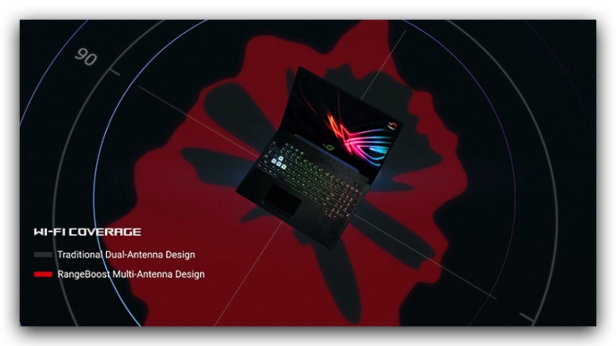 華碩 ASUS ROG Rapture GT6 Mesh Wi-Fi
