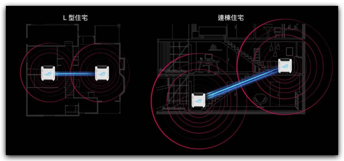 華碩 ASUS ROG Rapture GT6 Mesh Wi-Fi