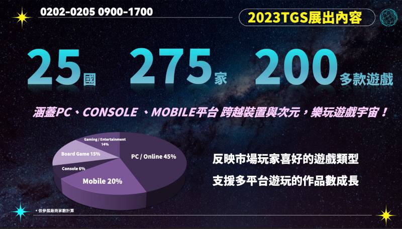 台北電玩展 TGS  電競 遊戲  手遊 神魔之塔 卡利茲