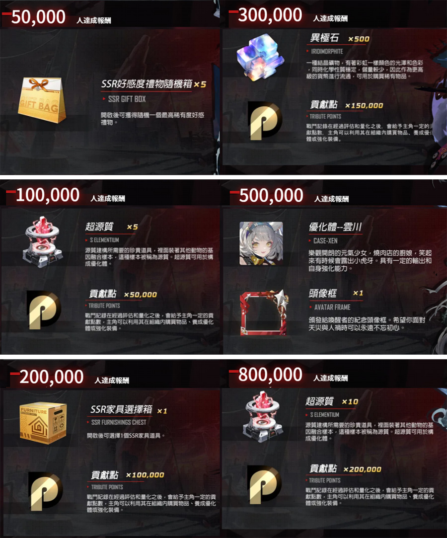 緋紅的神約 事前預約 美少女 RPG手遊