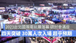 【台北國際電玩展】四天人數突破30萬人次 超出預期