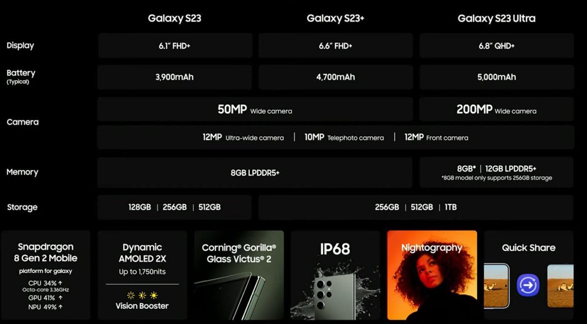 Galaxy S23 懶人包 Samsung 三星