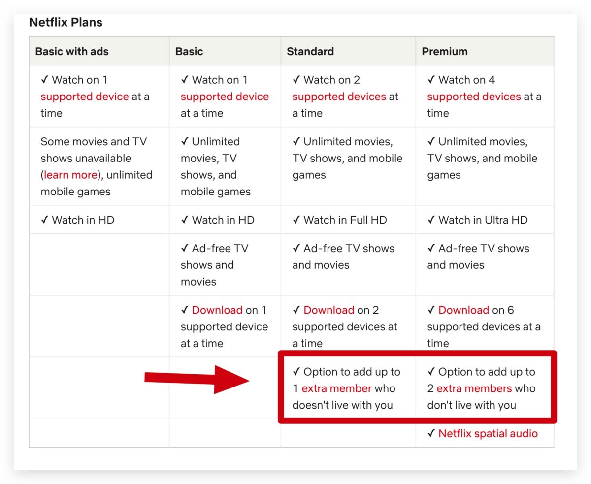 Netflix 家庭共享 密碼共享 家庭方案
