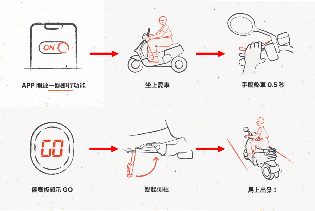 Gogoro Gogoro App iQ 6.8 一踢即行