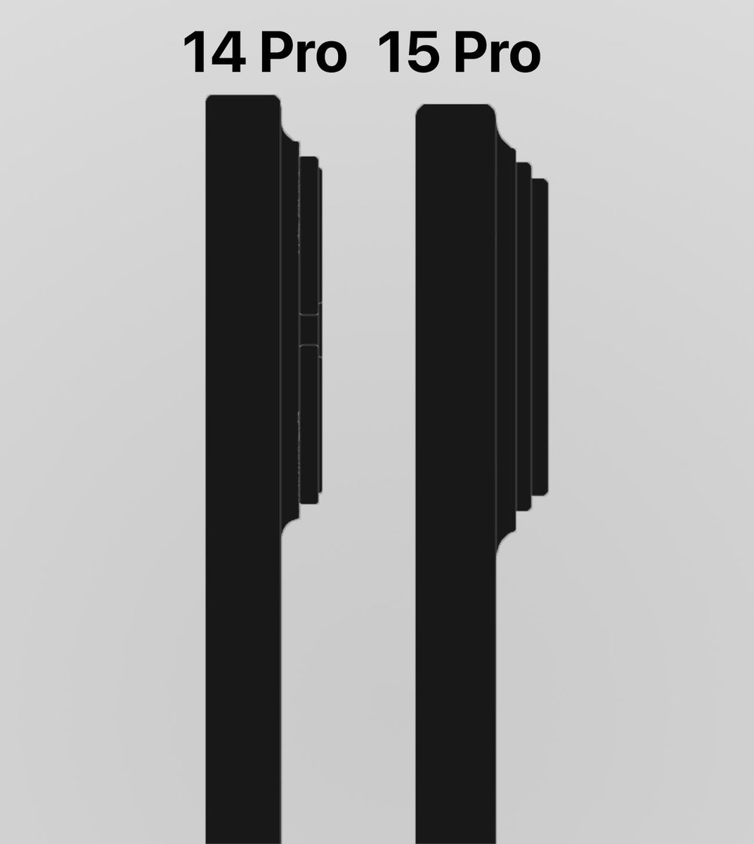 iPhone iOS iPhone 15 iPhone 15 Pro