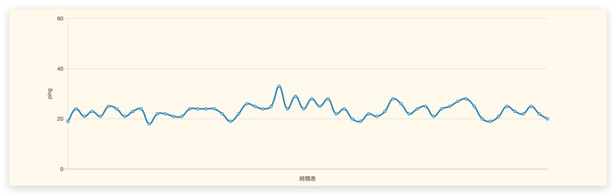 ASUS RT-AX82U 開箱 評測 可擴充 Wi-Fi 路由器 AiMesh Mesh