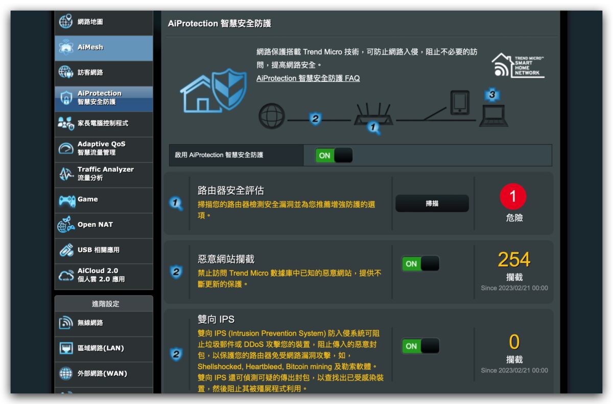 ASUS RT-AX82U 開箱 評測 可擴充 Wi-Fi 路由器 AiMesh Mesh