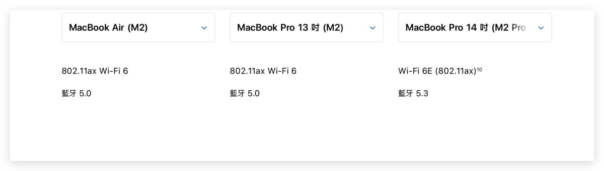藍牙 5.3 MacBook Air Mac Pro