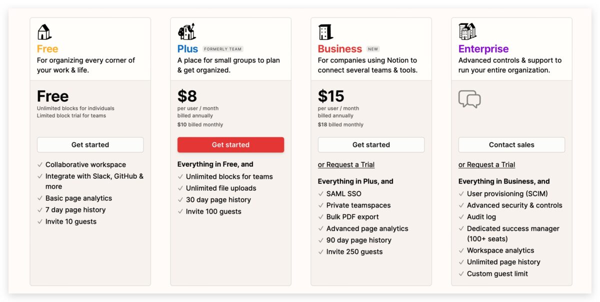 Notion AI 怎麼用 使用方法 免費 限制 費用 付費