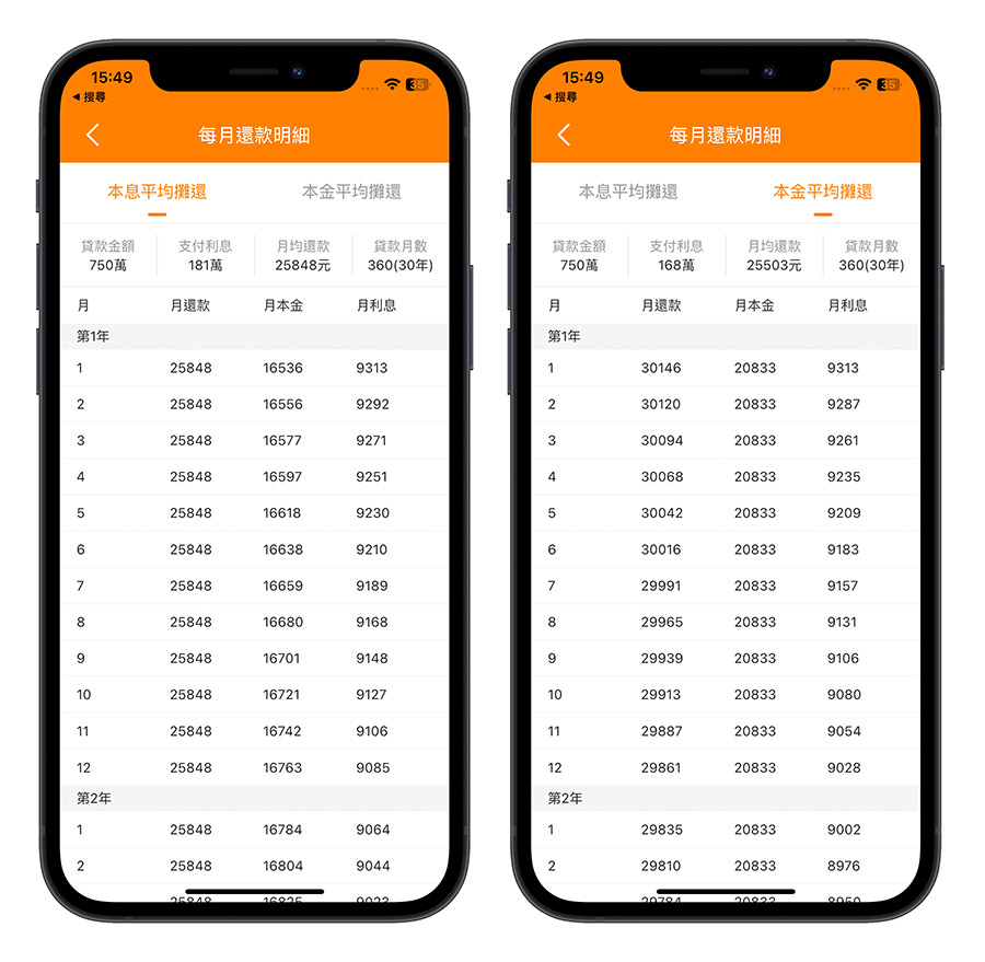 房貸試算 App 信義房屋 聰明貸款 591 房屋交易