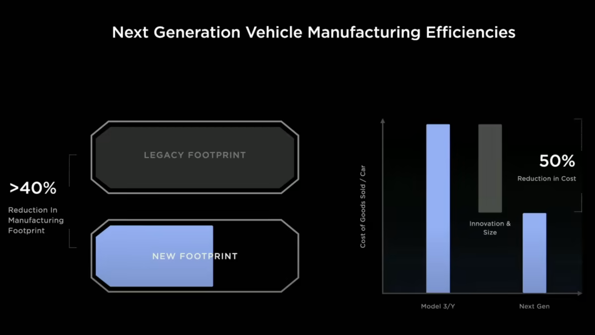 特斯拉 Tesla 投資者日