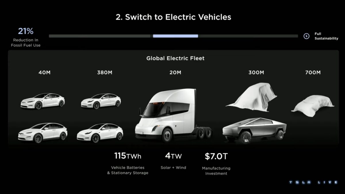 特斯拉 Tesla 投資者日