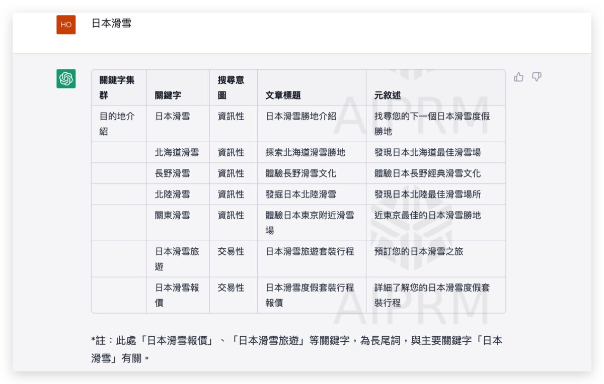 ChatGPT 外掛 AIRPM 怎麼用 應用 教學