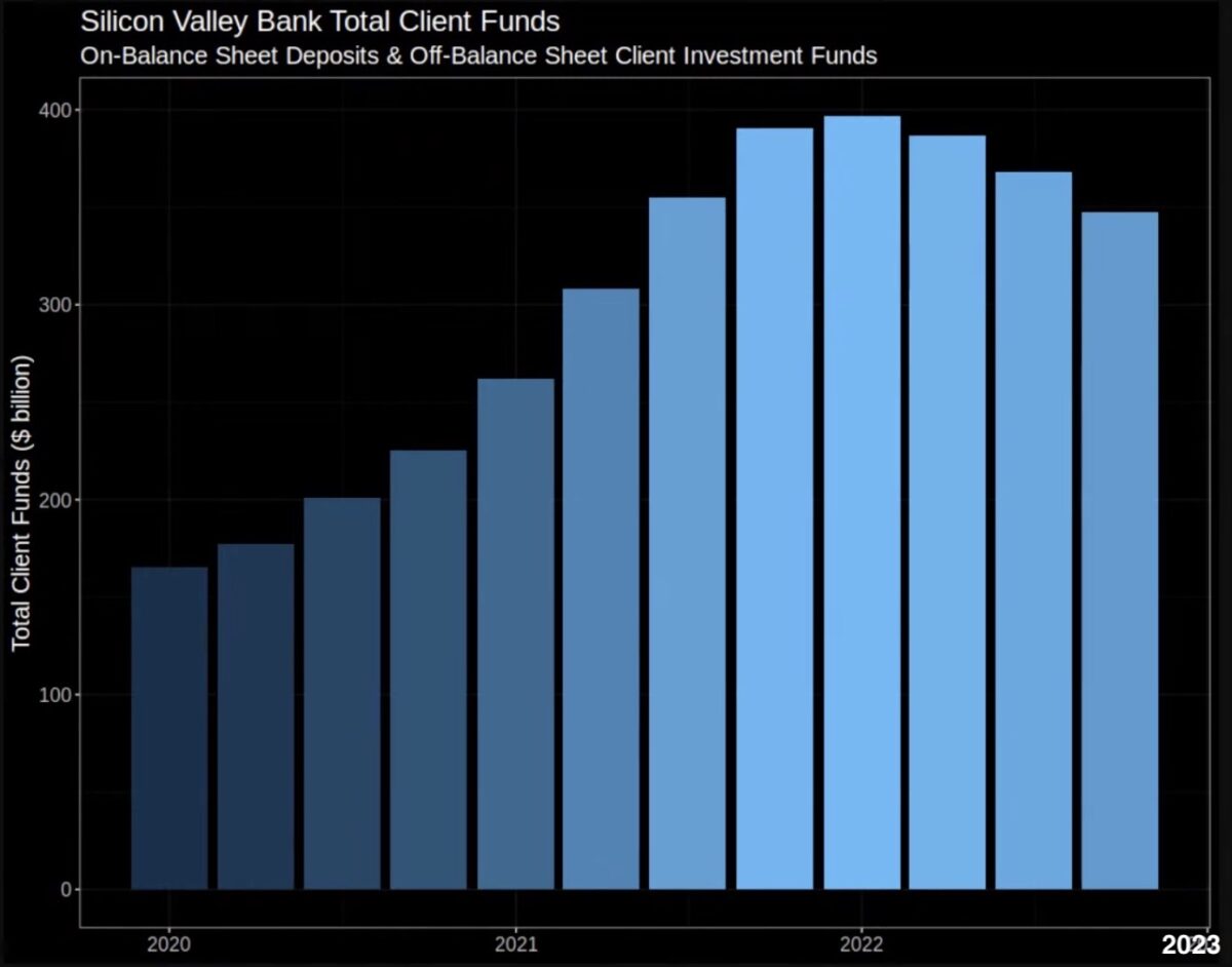 SVB Silicon Valley Bank