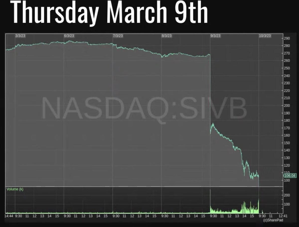 NASDAQ 那斯達克 SVB