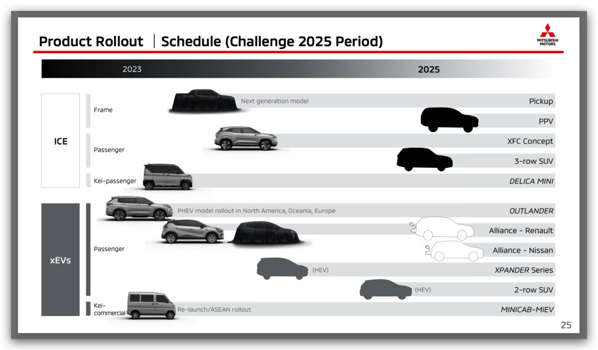 電動車 三菱 Mitsubishi Challenge 2025