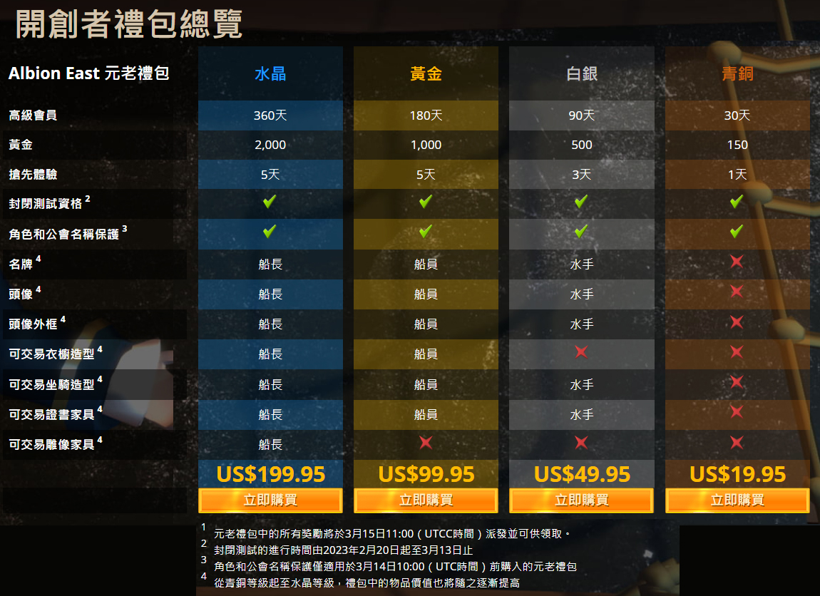 阿爾比恩online 亞服 Albion East 沙盒遊戲