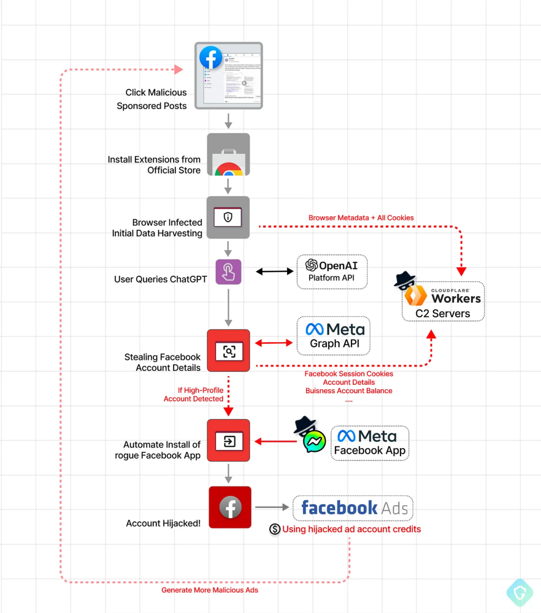 ChatGPT 擴充功能 盜用 ChatGPT for Google Quick to access ChatGPT 惡意程式