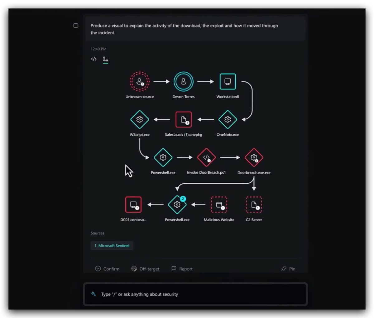 Security Copilot OpenAI GPT-4 ChatGPT Bing 微軟