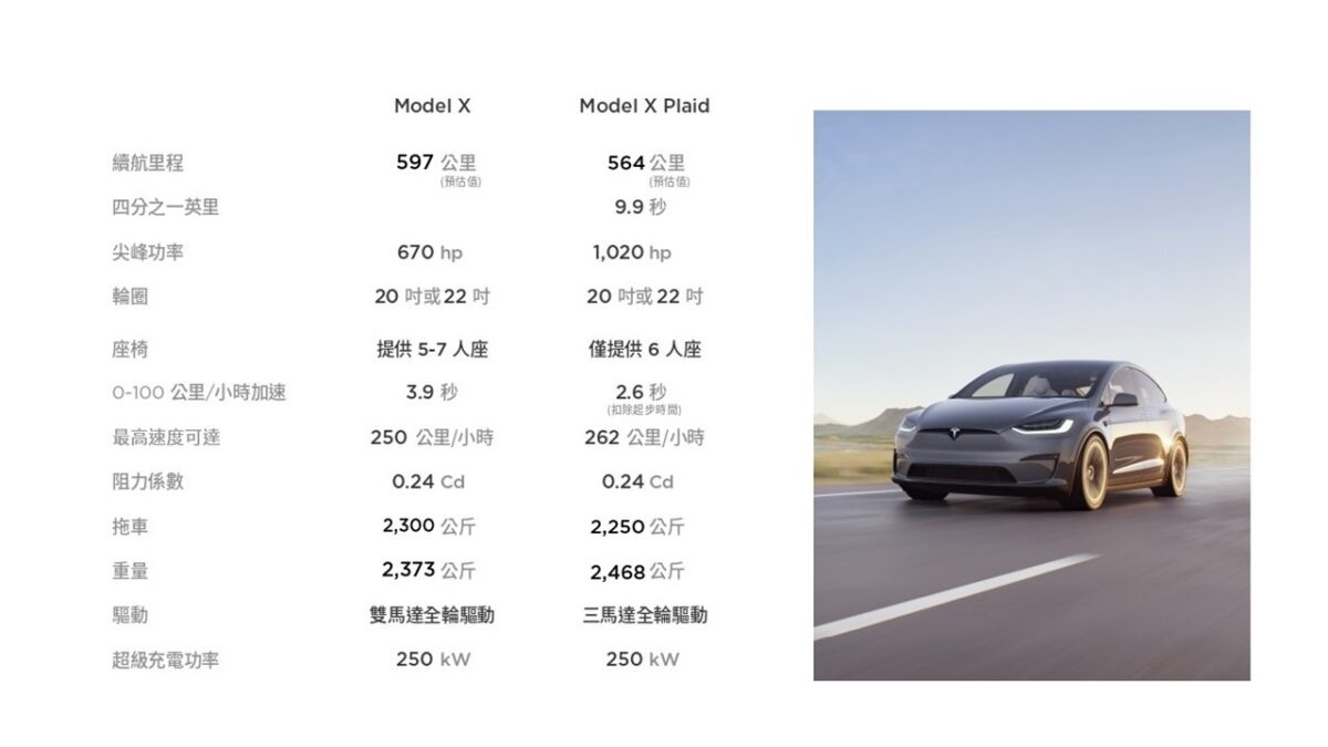 特斯拉 Tesla Model X Model S Model S Plaid Model X Plaid