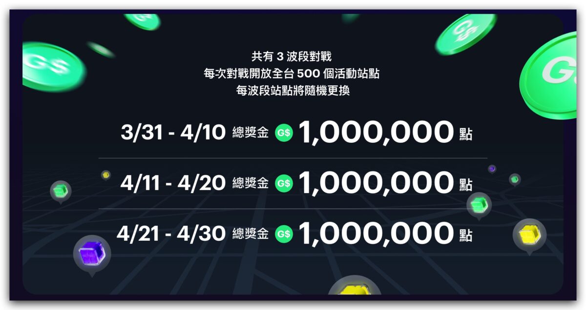Gogoro Gogoro 換電戰 M Gogoro 換電戰 M 第二季
