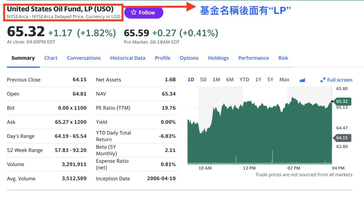 PTP 是什麼？PTP 課稅標的