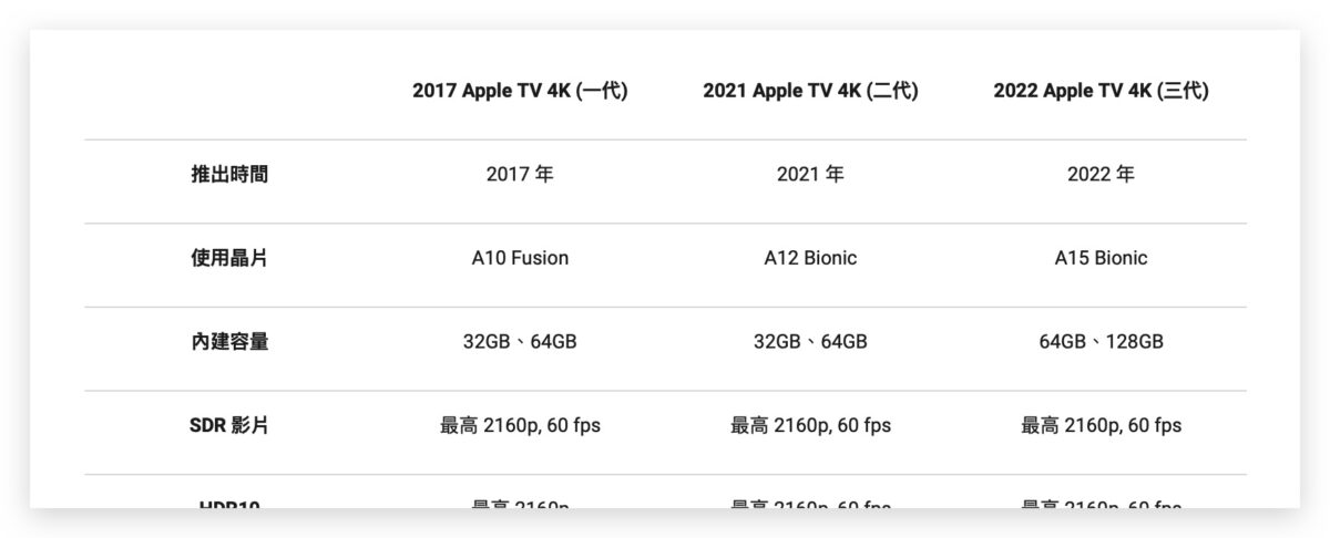 Apple TV 4K 選購 比較 規格 差異