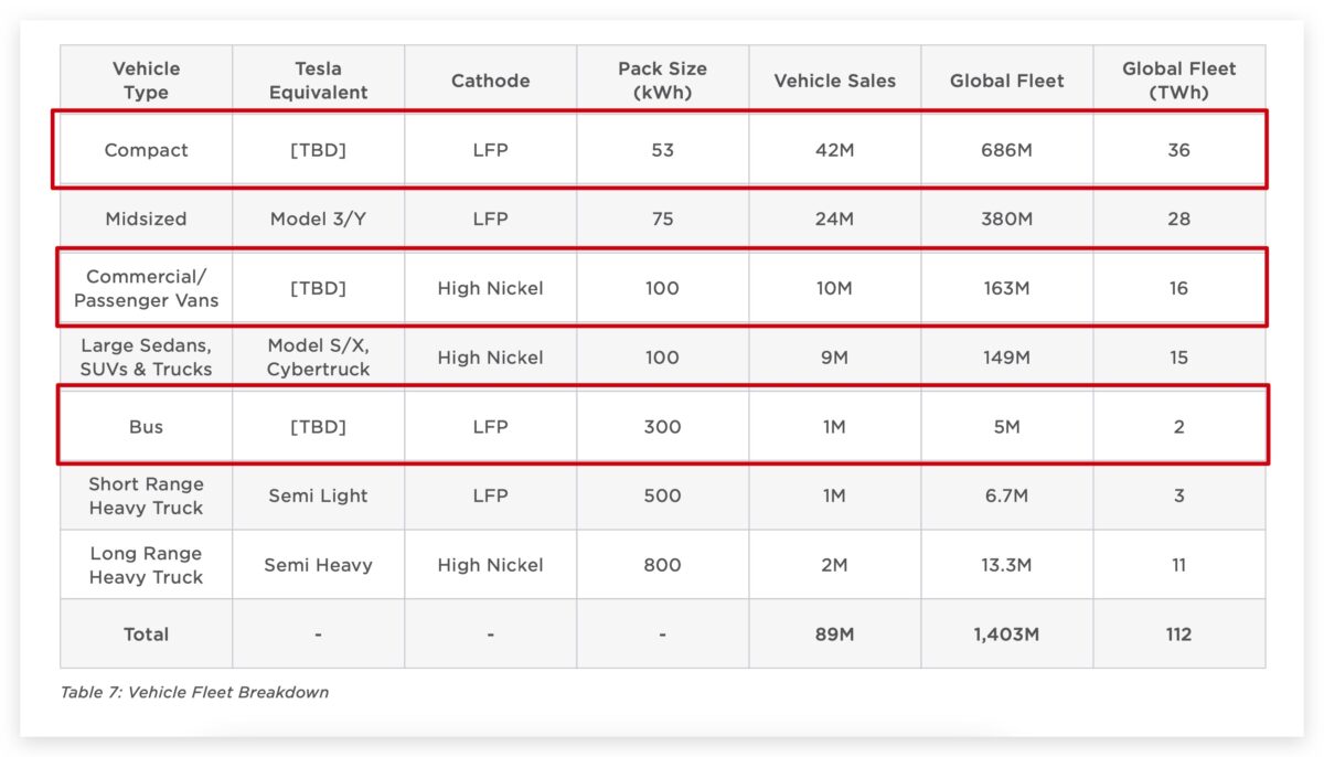特斯拉 Tesla 平價電動車