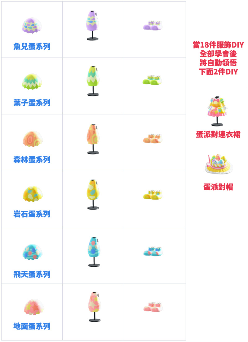 集合啦動物森友會 2023復活節 DIY家具