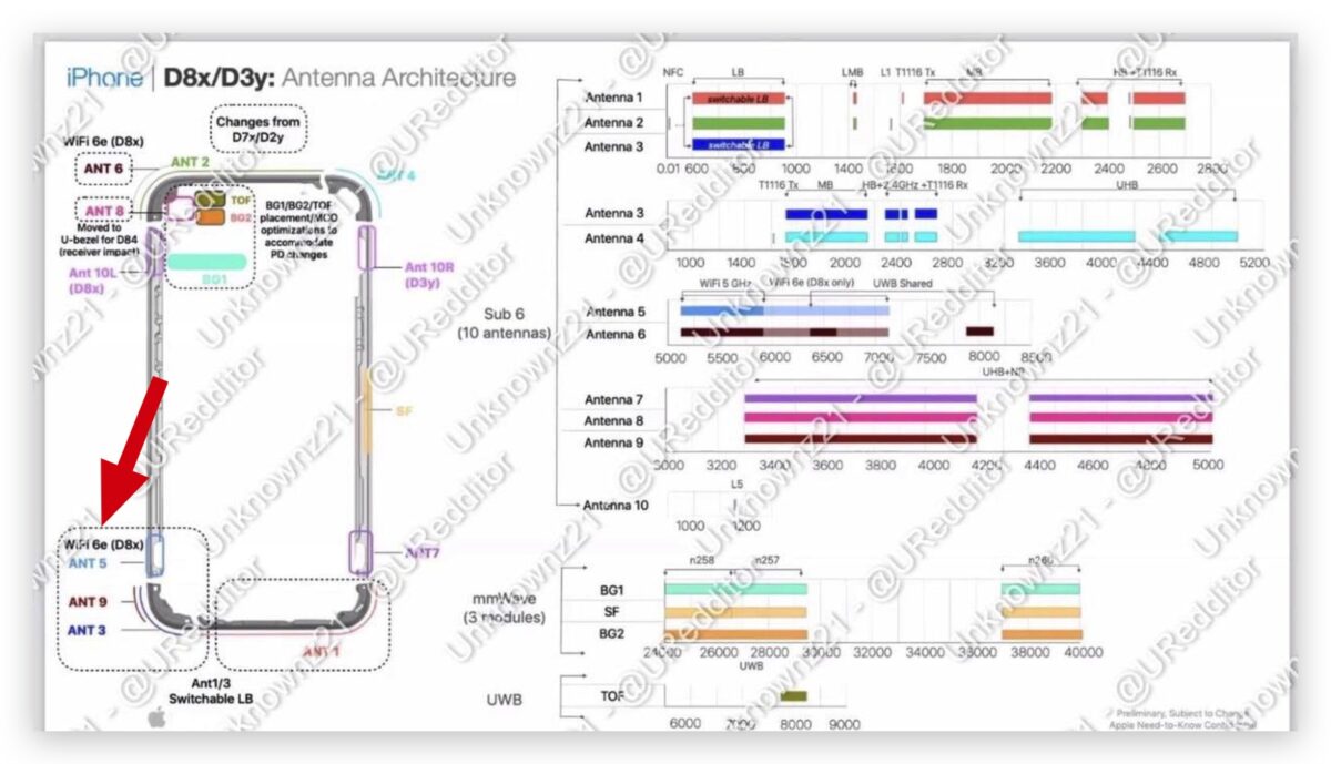 iPhone 15 Pro 鈦金屬邊框 圓角邊框 規格 USB-C 相機
