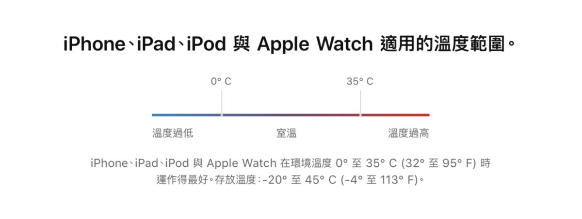 iPhone 電池健康度掉很快 怎麼辦 換電池