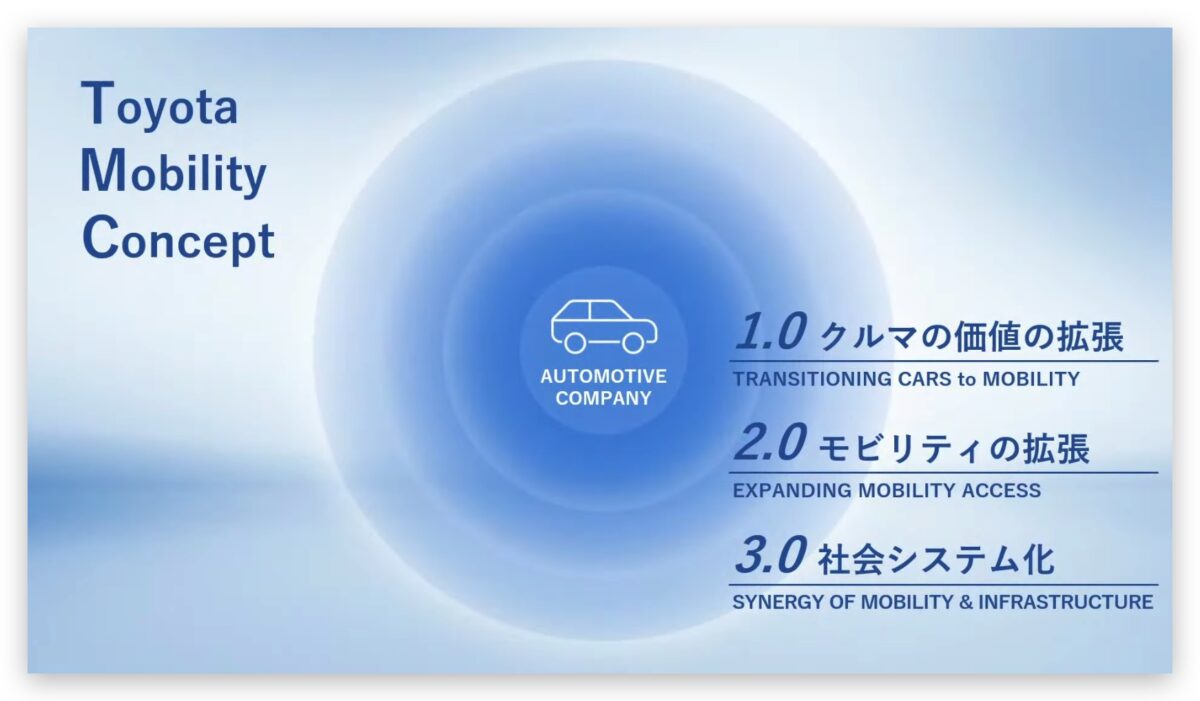 Toyota 電動車