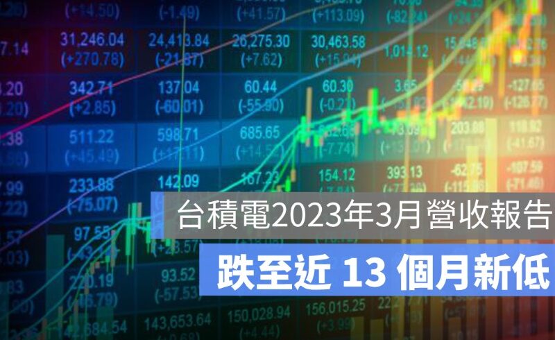 台積電營收2023：3 月營收跌至近 13 個月新低 但仍比去年同期增長