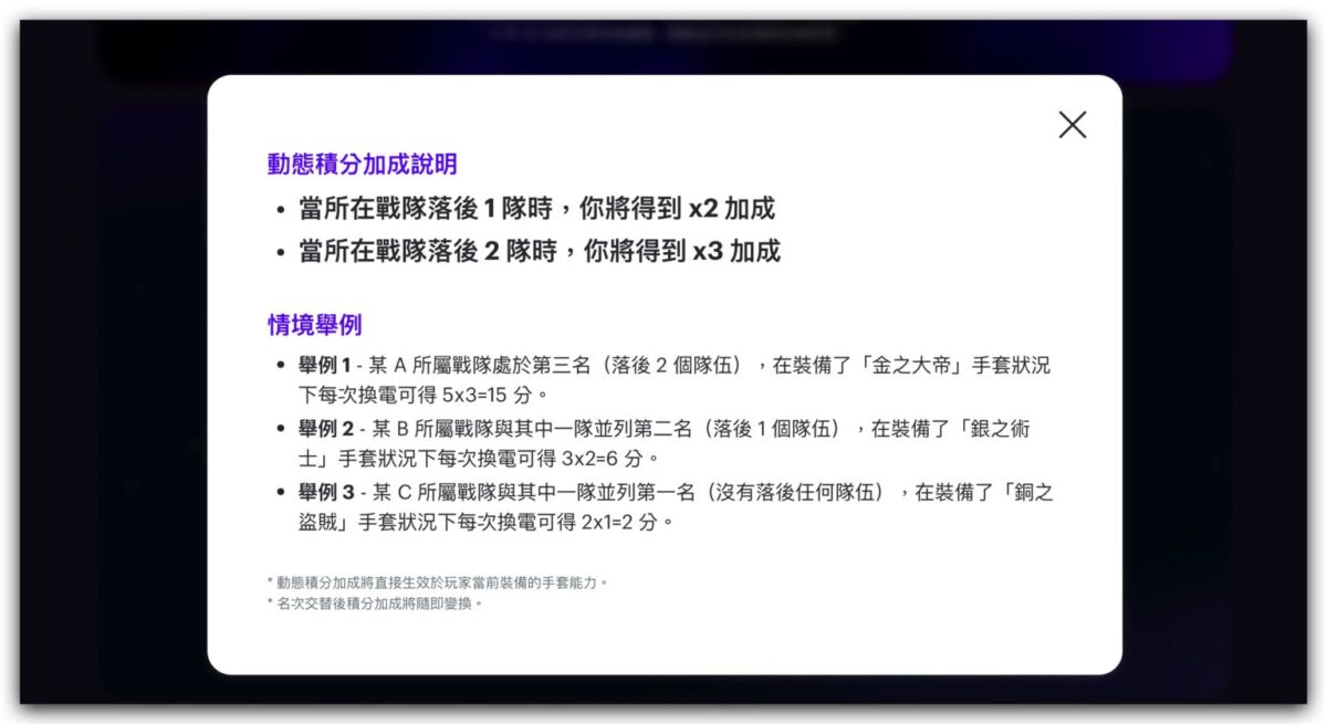 Gogoro Gogoro 換電戰 M Gogoro 換電戰 M 第二季 Gogoro Rewards Gogoro Rewards 聯名卡