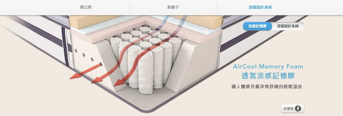 席夢思床墊 席夢思獨立筒 席夢思涼感床墊