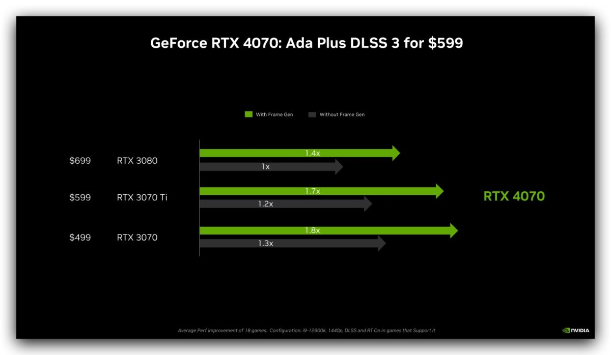 Nvidia RTX 4070 RTX 3080 顯卡 顯示卡