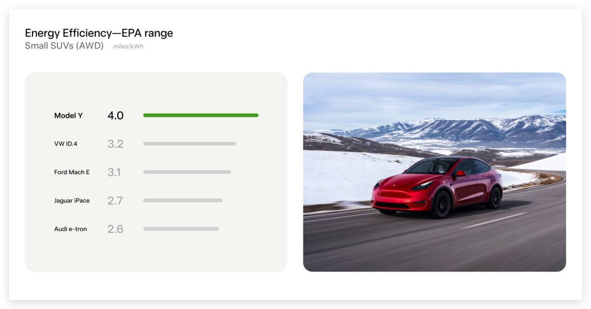 特斯拉 Tesla 影響力報告