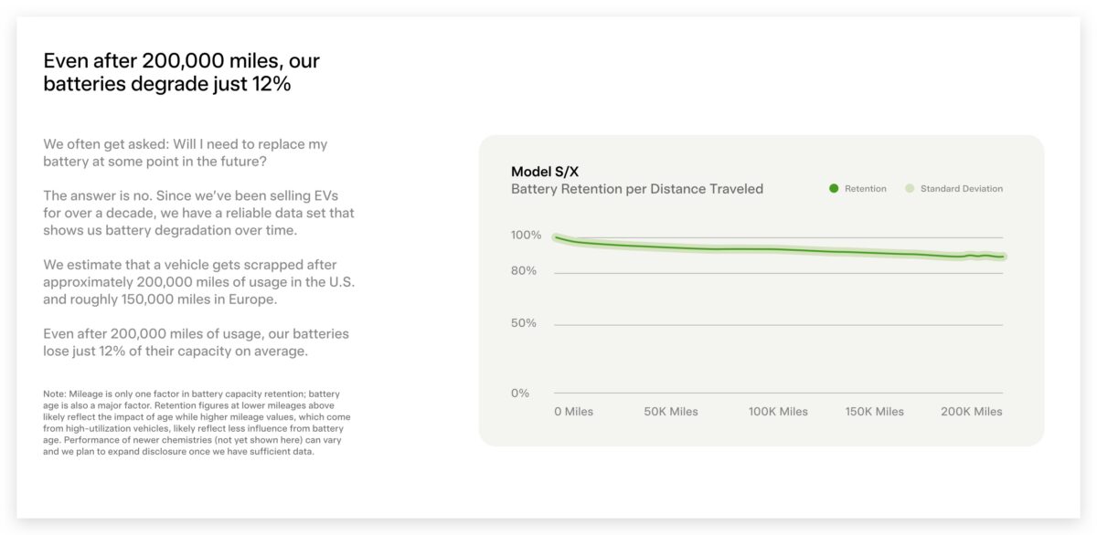 特斯拉 Tesla 影響力報告