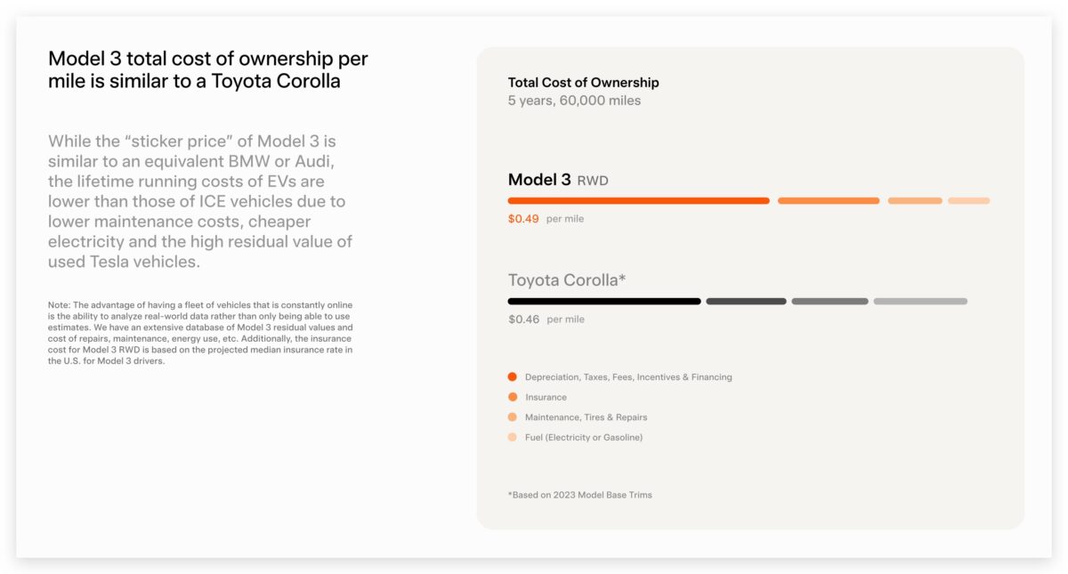 特斯拉 Tesla 影響力報告
