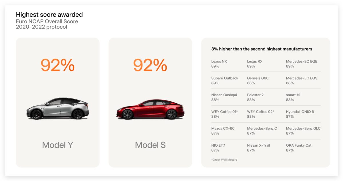 特斯拉 Tesla 影響力報告