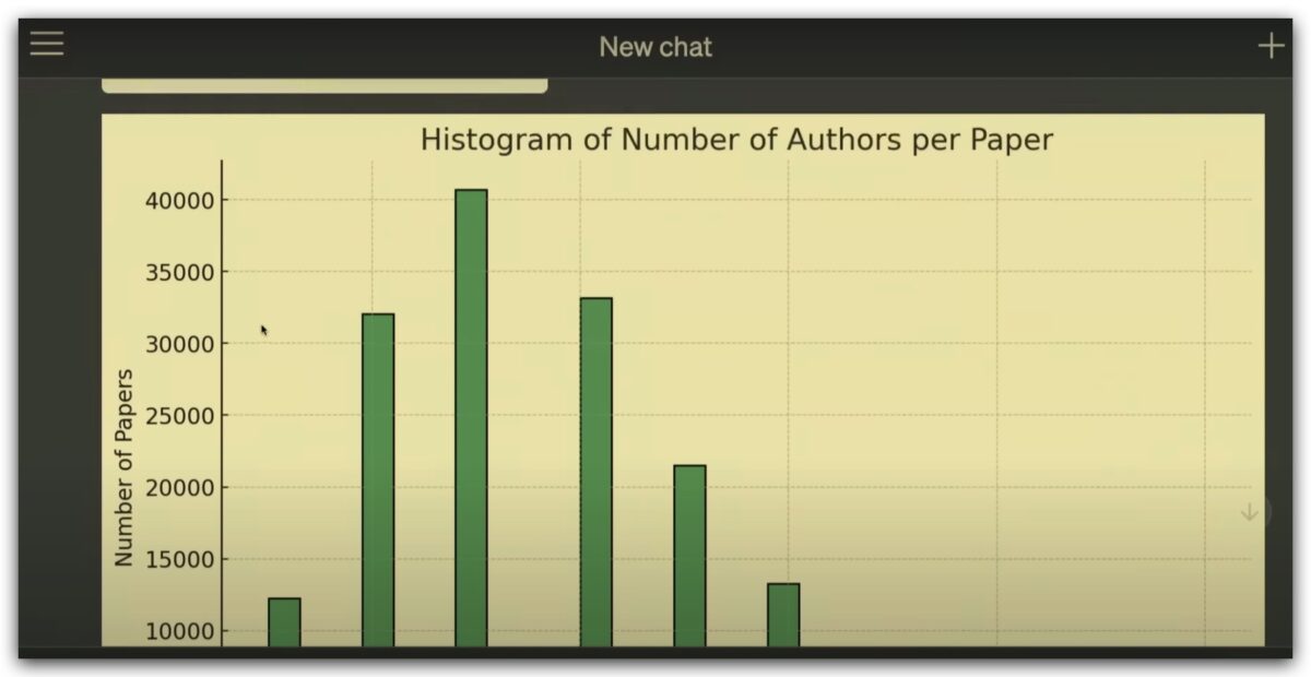 OpenAI AutoGPT ChatGPT 自動化 外掛 GPT-4