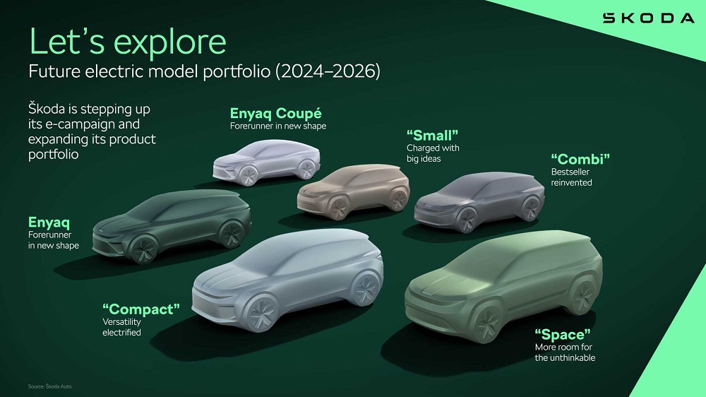 Skoda 電動車