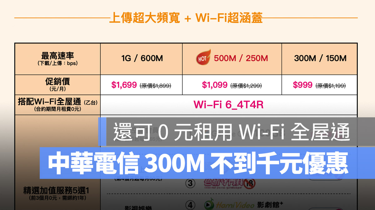 中華電信 Mesh 速在必行 上網方案 光世代 全屋通 Wi-Fi