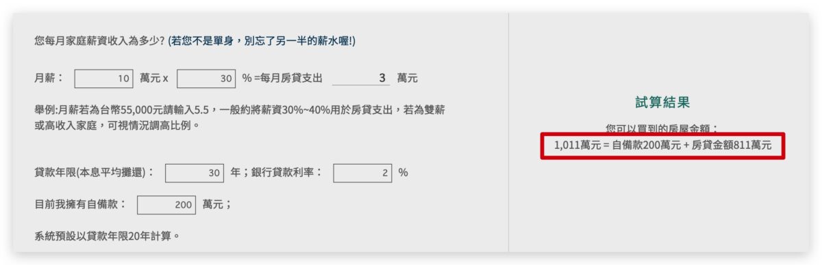 房貸 購屋能力 信義房屋 買房 科技宅