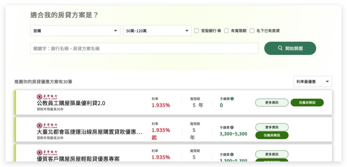 房貸 購屋能力 信義房屋 買房 科技宅