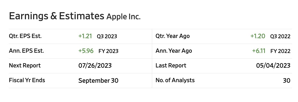 蘋果財報 2023