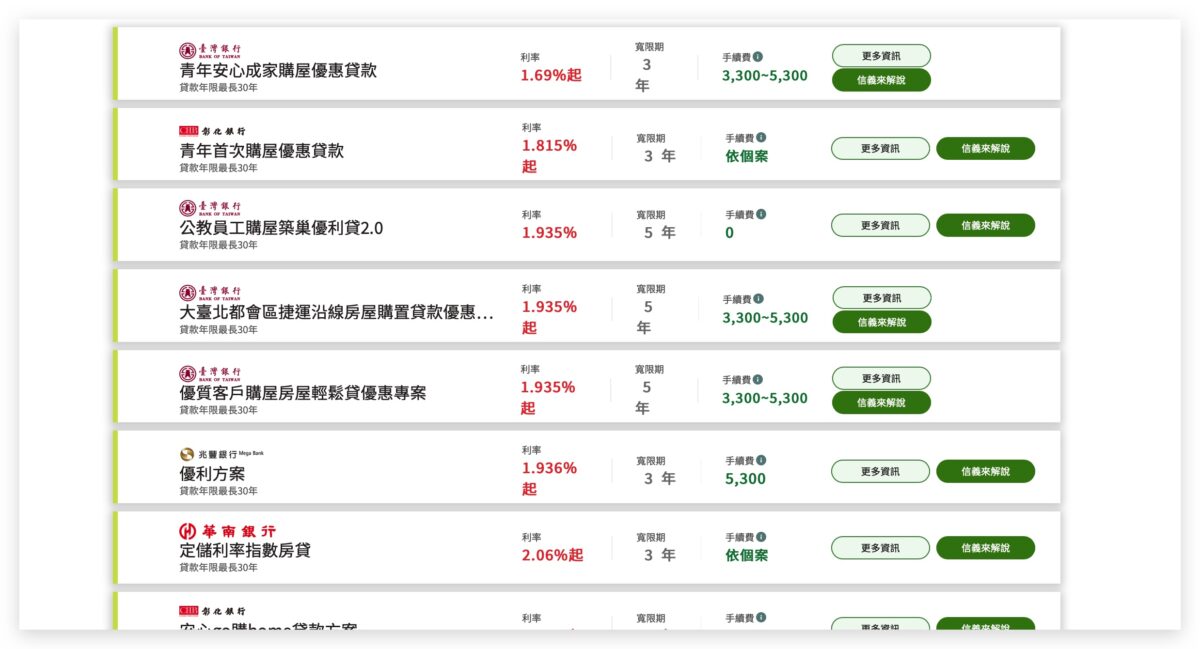 找房貸 利率 一站式整合工具