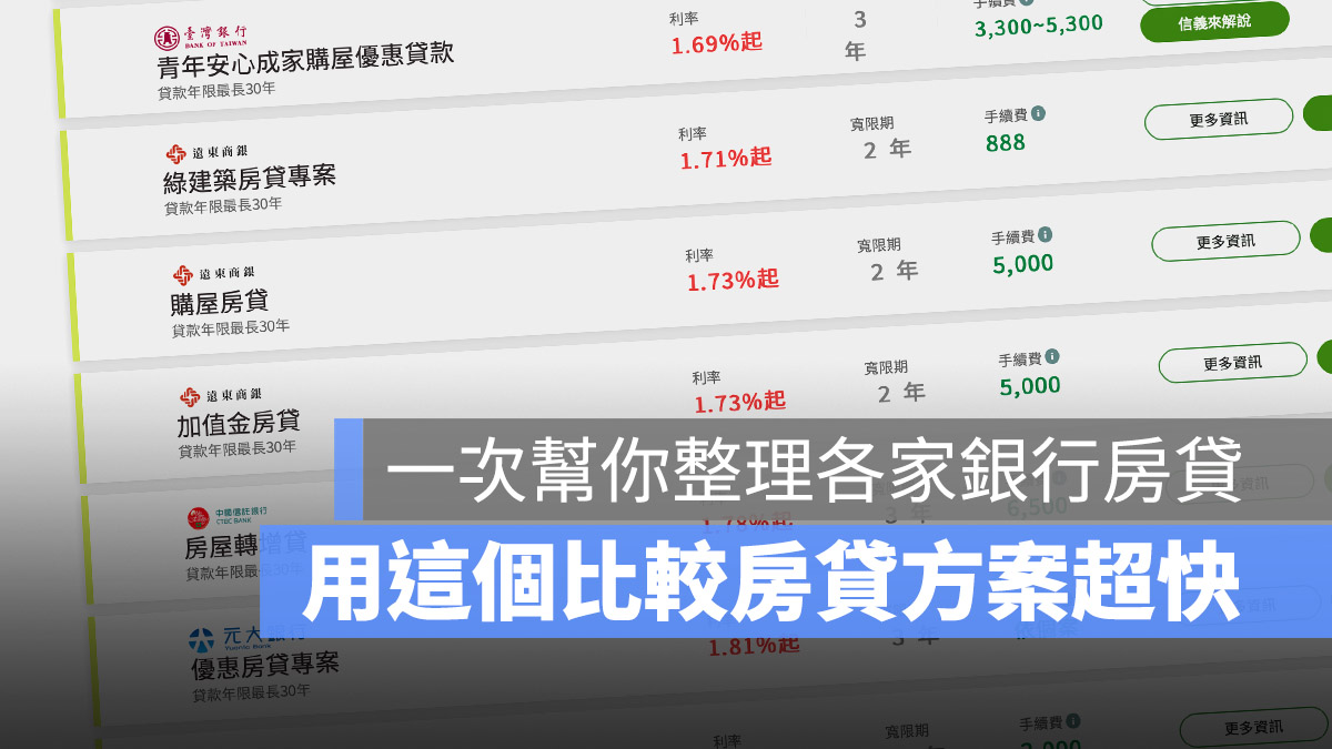 找房貸 利率 一站式整合工具