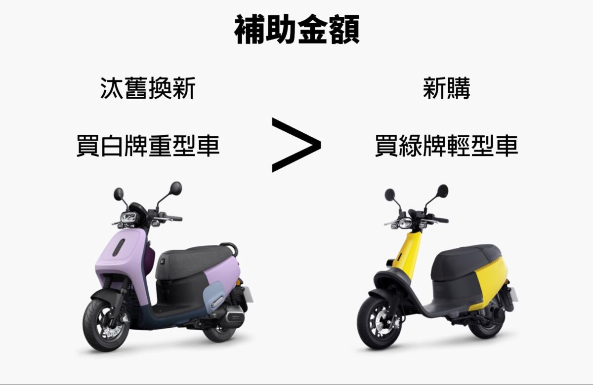 Gogoro Gogoro 補助 電動機車補助 2023 Gogoro 補助 2023 電動機車補助 各縣市電動機車補助