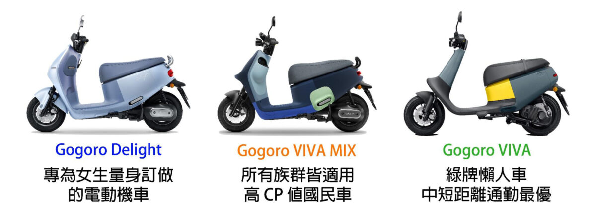 Gogoro Gogoro 補助 電動機車補助 2023 Gogoro 補助 2023 電動機車補助 各縣市電動機車補助